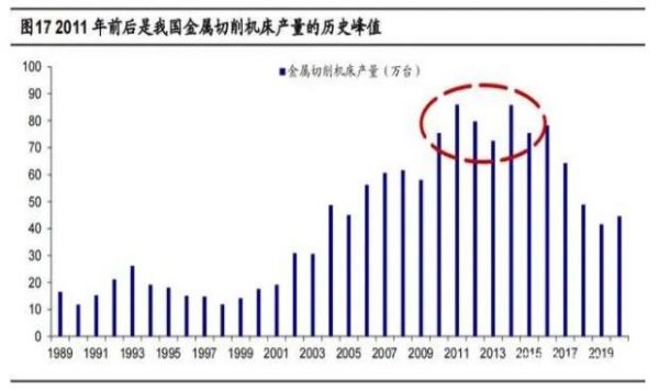 2020年機床行業(yè)研究報告，機床更新周期長于工業(yè)機器人（二）