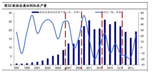 數(shù)控金屬切削機床產量.jpg