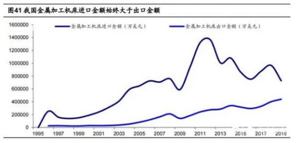 2020年數(shù)控機床行業(yè)研究報告，民企有望加速推動行業(yè)發(fā)展，鋁合金型材加工中心（三）