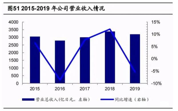 2020年數(shù)控機床行業(yè)研究報告，未來cnc公司龍頭有望成為綜合類數(shù)控機床生產商（四）