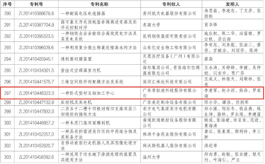 中國第二十二屆發(fā)明專利優(yōu)秀獎(部分).jpg