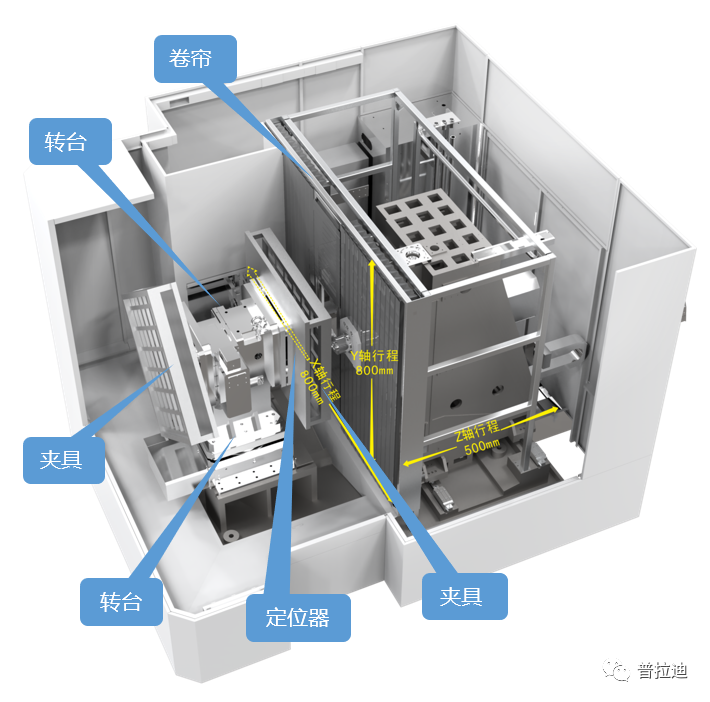 cnc五軸加工中心.png cnc五軸加工中心.png
