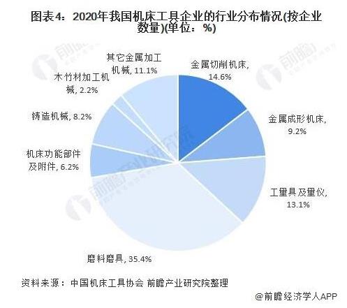 行業(yè)深度！十張圖帶你了解 2021 年中國數(shù)控機床行業(yè)市場現(xiàn)狀和未來發(fā)展趨勢