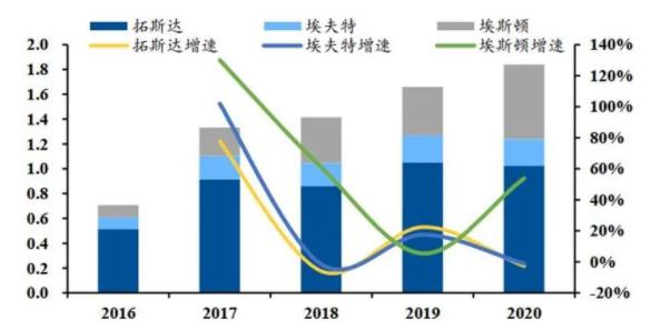 ▲國內(nèi)主要企業(yè)工業(yè)機(jī)器人銷量(單位：萬臺).jpg