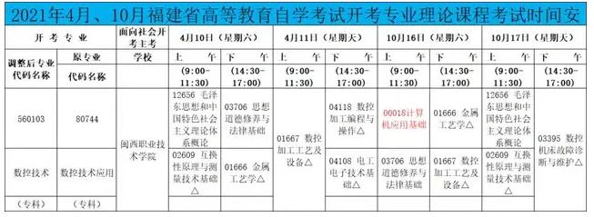 2021年4月、10月福建省高等教育自學(xué)考試開(kāi)考專(zhuān)業(yè)理論課程考試時(shí)間安排.jpg