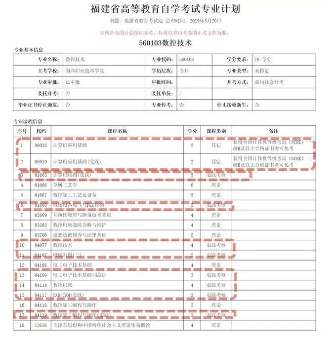 福建省高等教育自學(xué)數(shù)控技術(shù)專(zhuān)業(yè)考試計(jì)劃.jpg