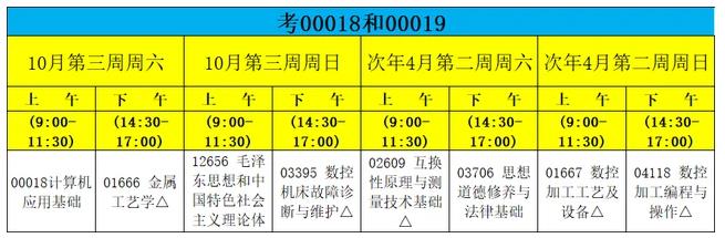 閩西職業(yè)技術(shù)學(xué)院培訓(xùn)自學(xué)考試數(shù)控技術(shù)專業(yè)（?？疲┛荚嚢才? class=