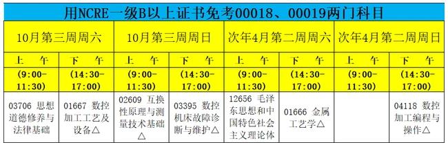 01668機(jī)床設(shè)備電氣與PLC控制、04077數(shù)控技術(shù)、04107機(jī)械制圖.jpg