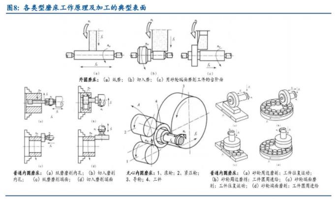 機床十年周期：德日美占據(jù)前十，國企逐漸退出，民企能否突破重圍（二）