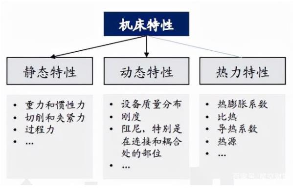 我國高端數(shù)控機床技術(shù)水平較國外的差距在哪？未來如何趕超？
