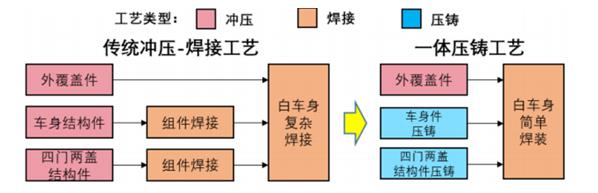 普拉迪大型一體化壓鑄車身結構件加工設備，雙五軸龍門加工中心（2）