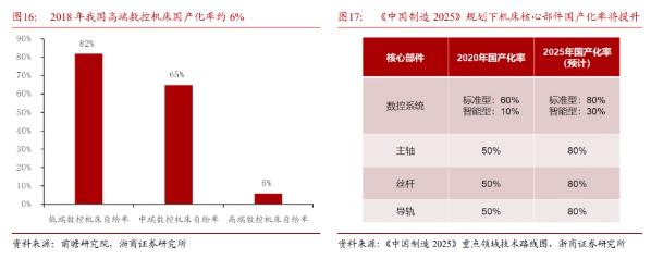 機(jī)床行業(yè)受益制造業(yè)復(fù)蘇，自主可控趨勢(shì)下行業(yè)迎來(lái)發(fā)展良機(jī)，普拉迪積極拓展新能源汽車領(lǐng)域與海外市場(chǎng)