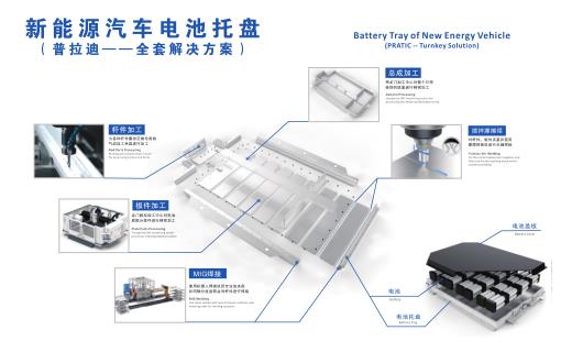 汽車、機(jī)械、消費(fèi)電子等行業(yè)的快速發(fā)展帶動了數(shù)控機(jī)床的巨大需求